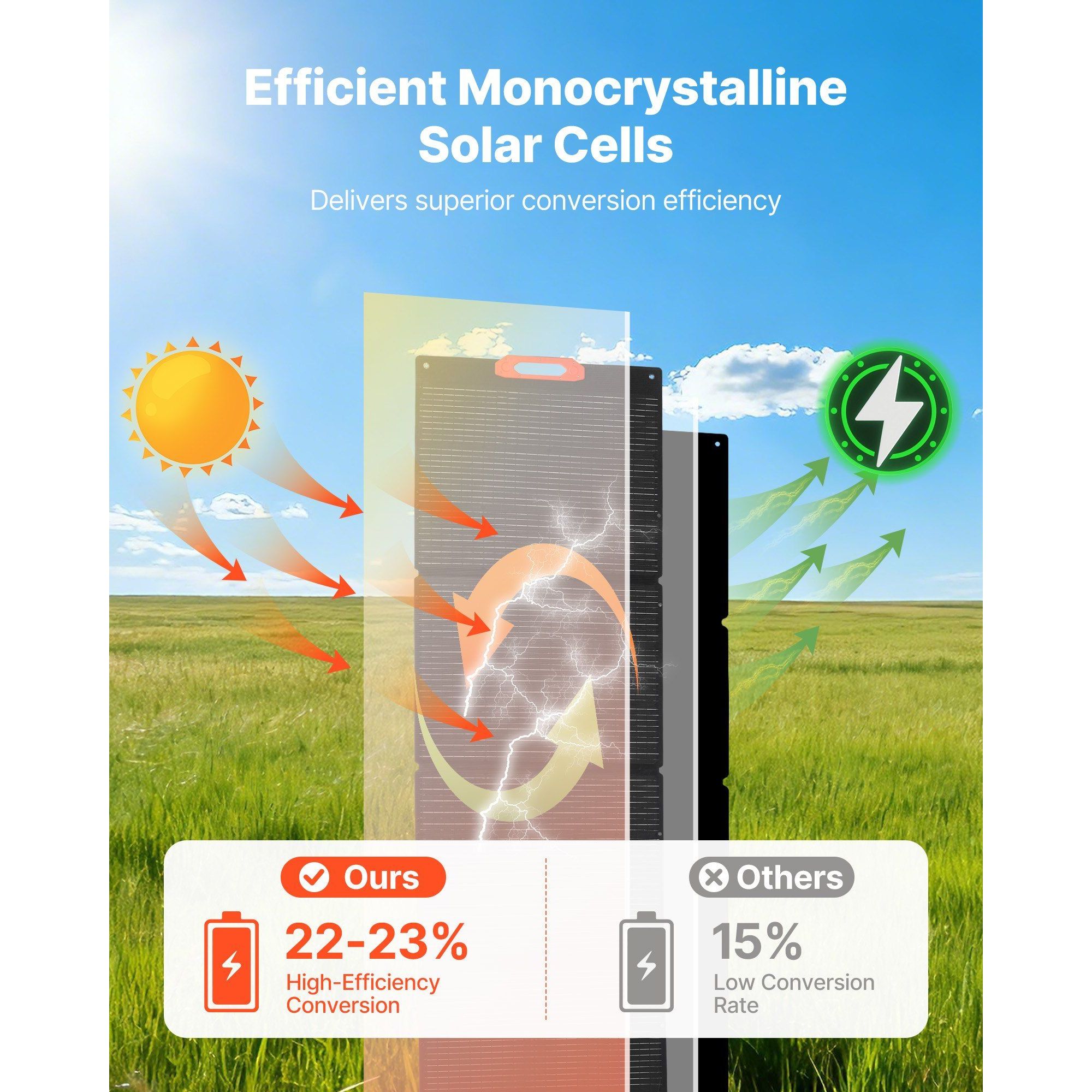 300W折りたたみ式単結晶ソーラーパネル、23%高効率充電器 - Solar Charger Panel Foldable のレビューと価格